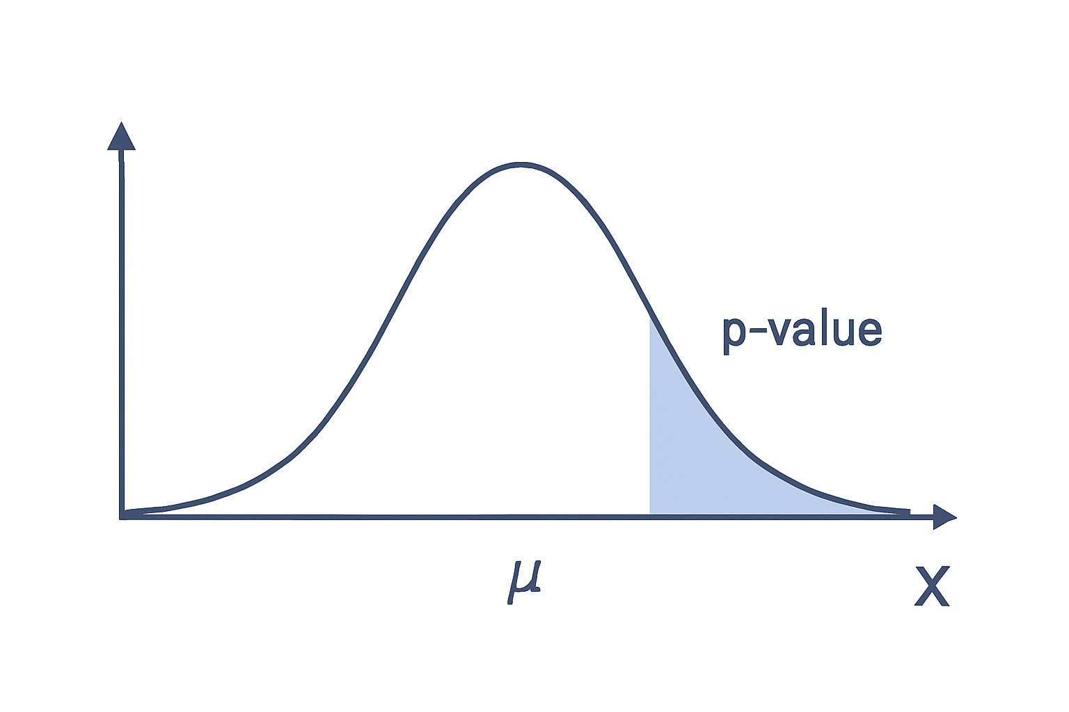 p-Value