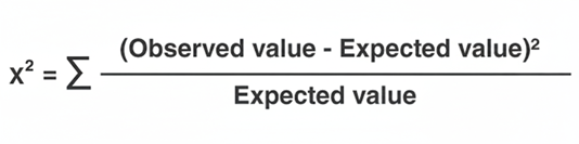 Core Mechanism: Expected Versus Observed