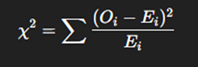 Core Mechanism: Expected Versus Observed