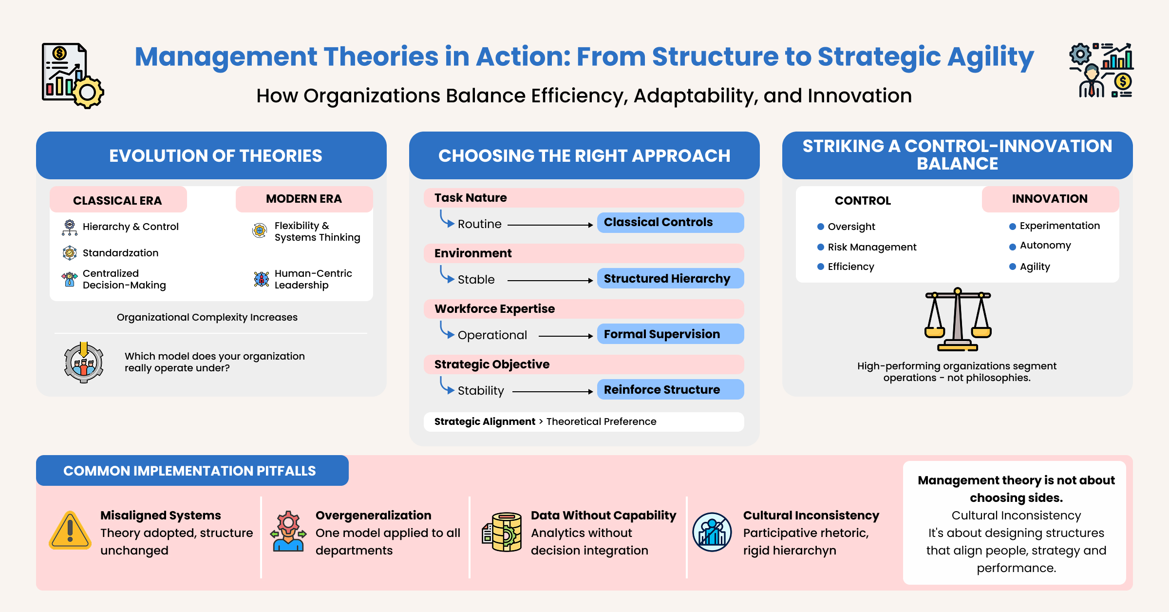 Key Management Theories