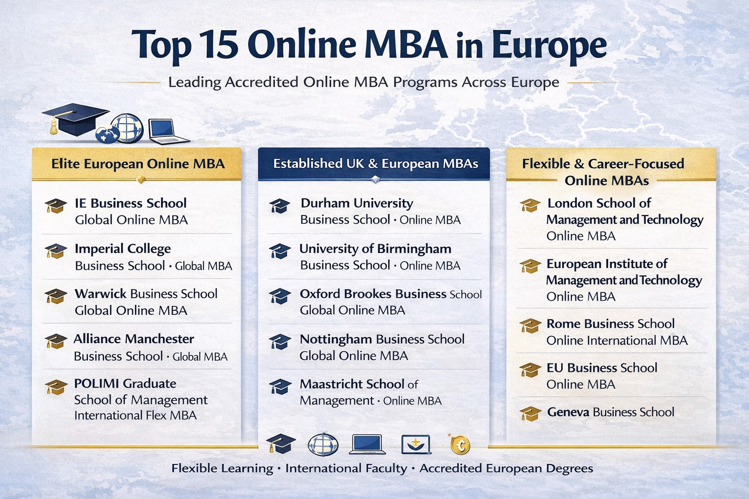 Top Online MBA in Europe