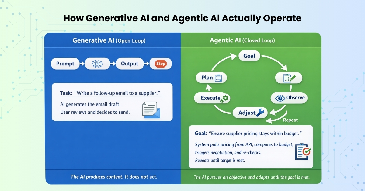  How Generative AI and Agentic AI Operate